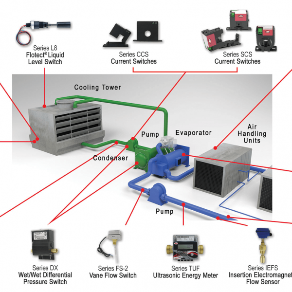 Chiller Uygulamaları