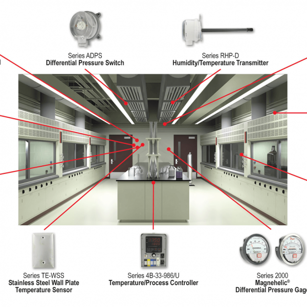 Temiz Oda Uygulamaları