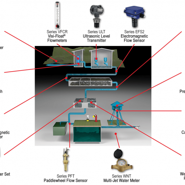 Temiz Su Uygulamaları