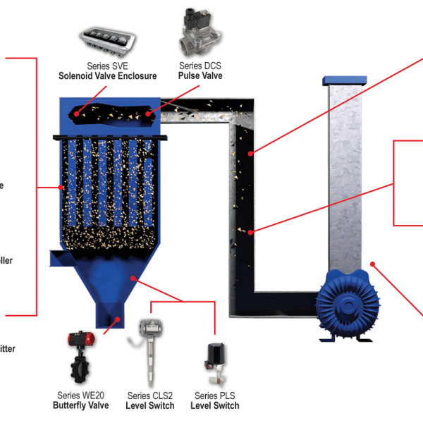 Toz Toplama Uygulamaları