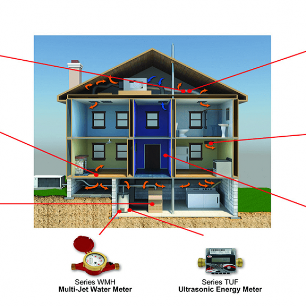 HVAC Sistemleri Testi Uygulamaları