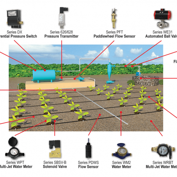 Sulama Sistemleri Uygulamaları