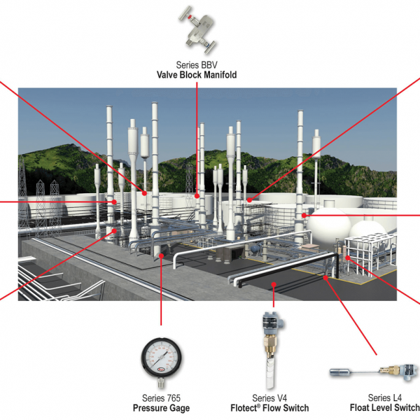 Petro-Kimya Tesis Uygulamaları