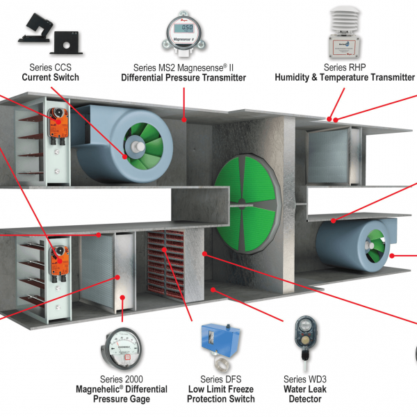 Klima Santrali Uygulamaları
